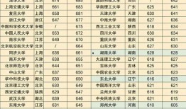 双一流最新爆料,高校排名与学科调整揭秘