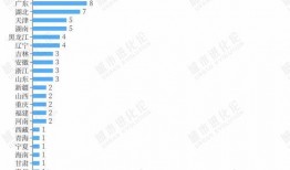 双一流最新爆料,高校排名与学科调整揭秘