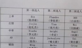 亚运会爆料名单大全集最新,最新参赛阵容及亮点前瞻