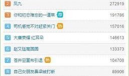 娱乐爆料热搜榜今日排名,揭秘热门事件，盘点明星动态！”