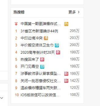 吃瓜群众专栏 微博,揭秘微博热点背后的故事”